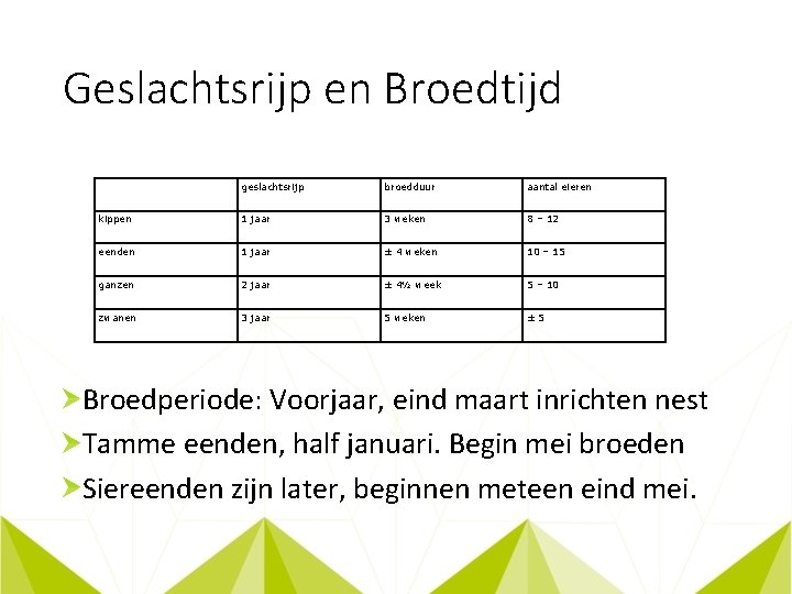 Geslachtsrijp en Broedtijd geslachtsrijp broedduur aantal eieren kippen 1 jaar 3 weken 8 –