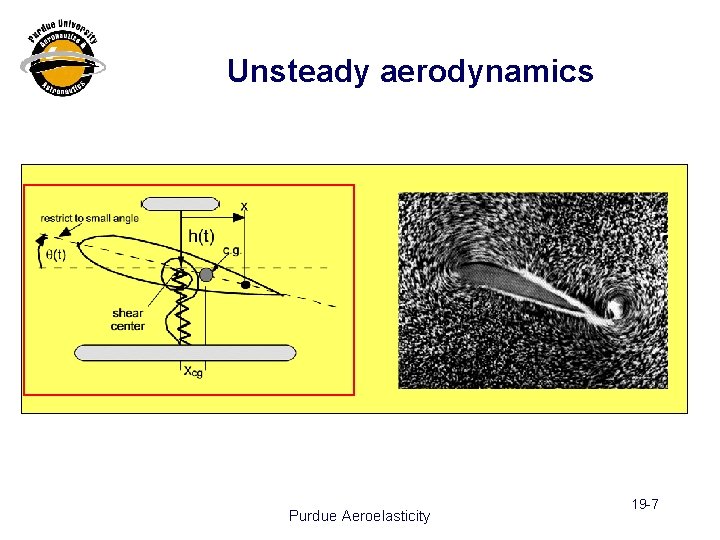 Unsteady aerodynamics Purdue Aeroelasticity 19 -7 