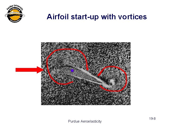 Airfoil start-up with vortices Purdue Aeroelasticity 19 -8 