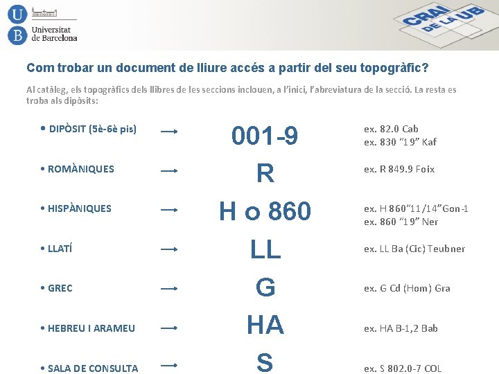 Com trobar un document de lliure accés a partir del seu topogràfic? Al catàleg,