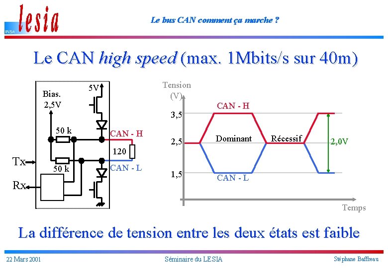 Le bus CAN comment ça marche ? Le CAN high speed (max. 1 Mbits/s