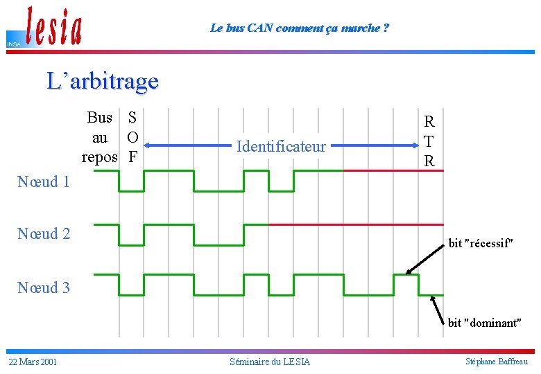 Le bus CAN comment ça marche ? L’arbitrage Bus S au O repos F