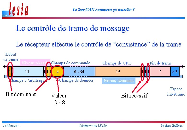 Le bus CAN comment ça marche ? Le contrôle de trame de message Le