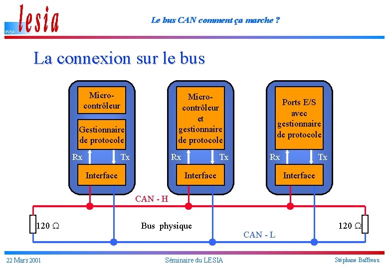 Le bus CAN comment ça marche ? La connexion sur le bus Microcontrôleur et