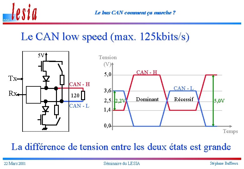 Le bus CAN comment ça marche ? Le CAN low speed (max. 125 kbits/s)