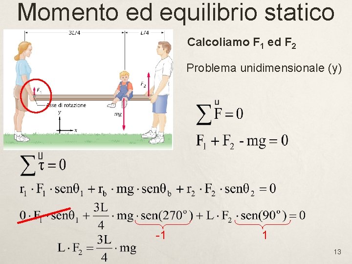 Momento ed equilibrio statico Calcoliamo F 1 ed F 2 Problema unidimensionale (y) -1