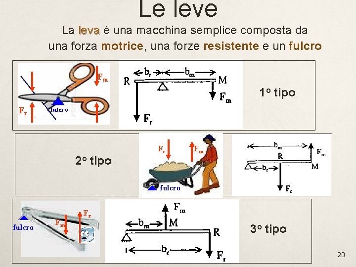 Le leve La leva è una macchina semplice composta da una forza motrice, una