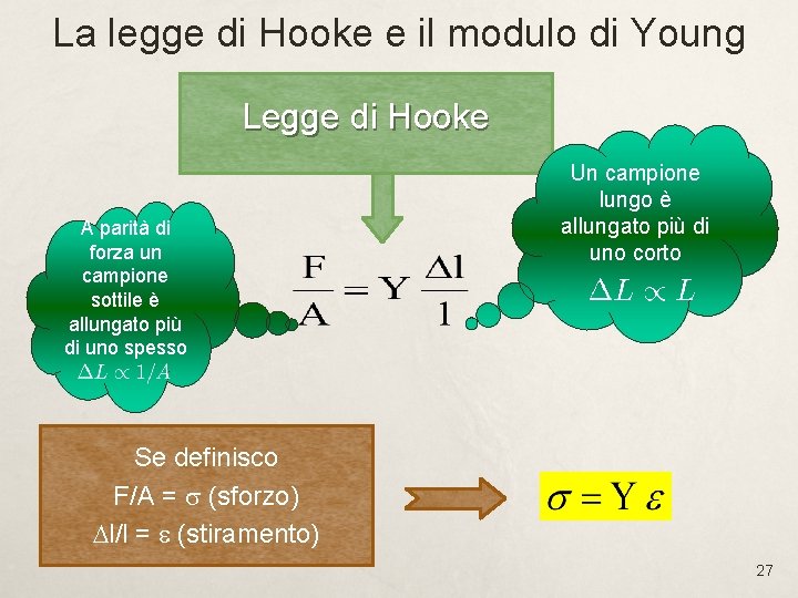 La legge di Hooke e il modulo di Young Legge di Hooke A parità