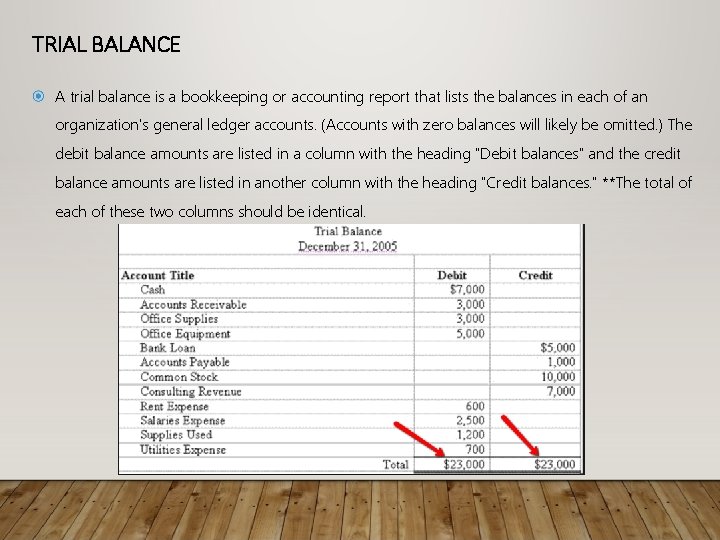 TRIAL BALANCE A trial balance is a bookkeeping or accounting report that lists the