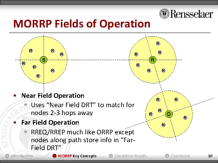 MORRP Fields of Operation N N N N S R N N N •