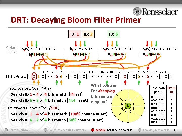 DRT: Decaying Bloom Filter Primer ID: 1 4 Hash h (x) = (x 2