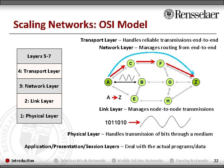 Scaling Networks: OSI Model Transport Layer – Handles reliable transmissions end-to-end Network Layer –