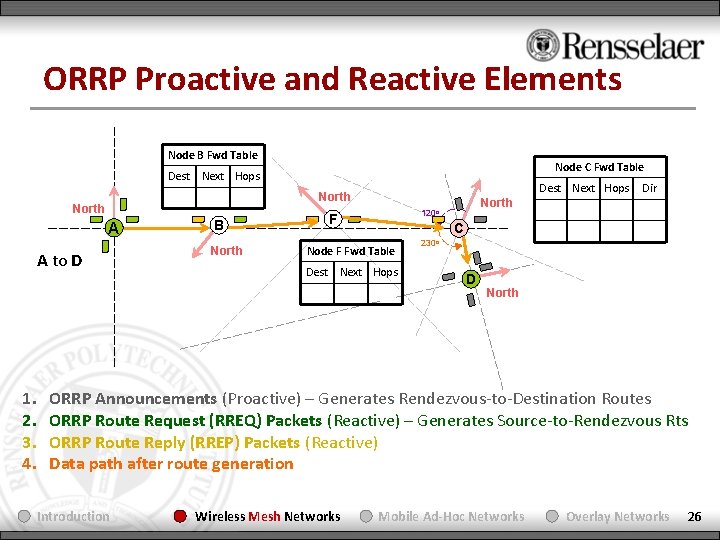 ORRP Proactive and Reactive Elements Node B Fwd Table Node C Fwd Table Dest