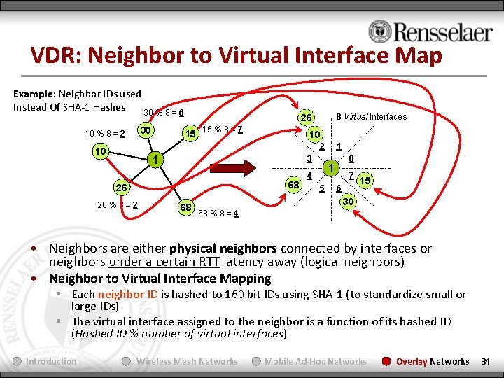 VDR: Neighbor to Virtual Interface Map Example: Neighbor IDs used Instead Of SHA-1 Hashes