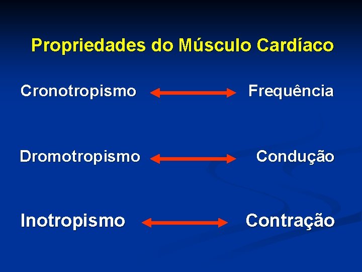 Propriedades do Músculo Cardíaco Cronotropismo Frequência Dromotropismo Condução Inotropismo Contração 