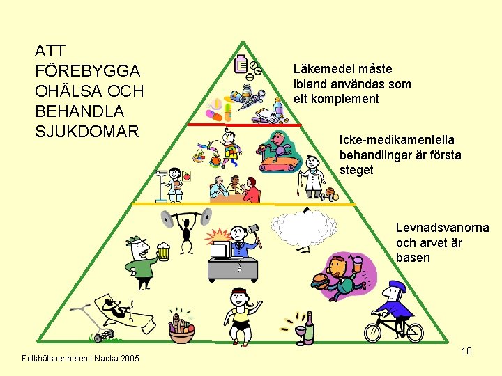 ATT FÖREBYGGA OHÄLSA OCH BEHANDLA SJUKDOMAR Läkemedel måste ibland användas som ett komplement Icke-medikamentella