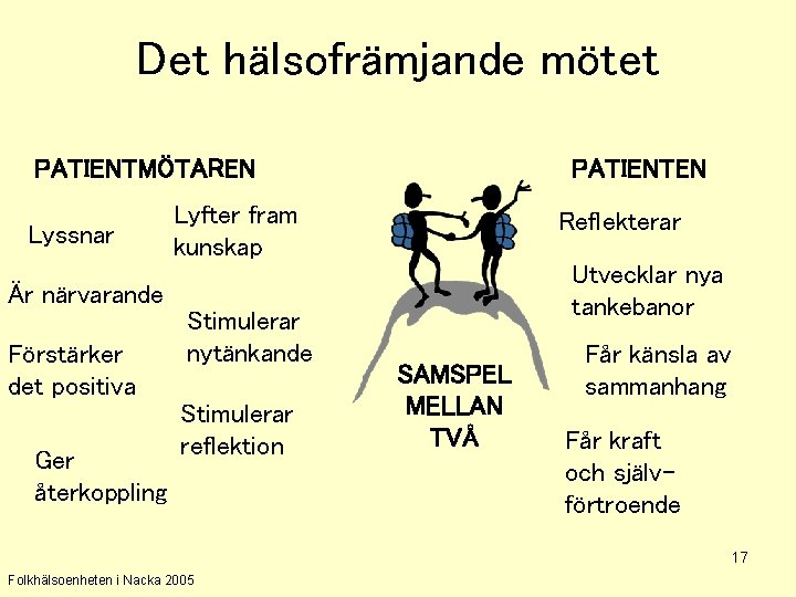 Det hälsofrämjande mötet PATIENTMÖTAREN Lyssnar PATIENTEN Lyfter fram kunskap Reflekterar Utvecklar nya tankebanor Är