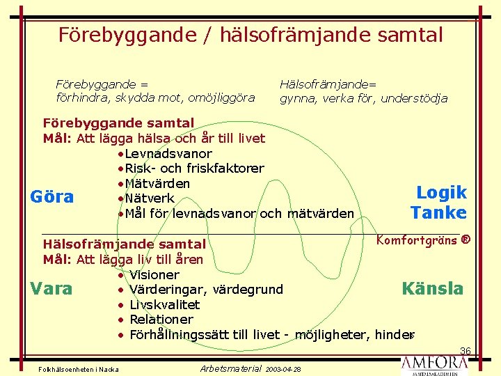 Förebyggande / hälsofrämjande samtal Förebyggande = förhindra, skydda mot, omöjliggöra Hälsofrämjande= gynna, verka för,