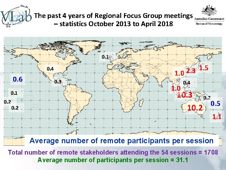 The past 4 years of Regional Focus Group meetings – statistics October 2013 to