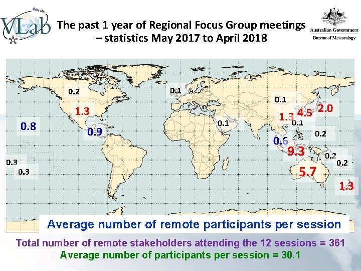 The past 1 year of Regional Focus Group meetings – statistics May 2017 to