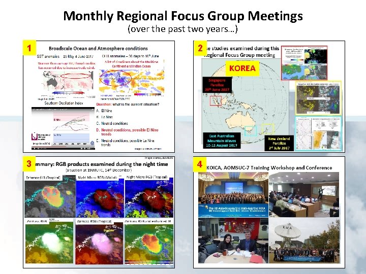 Monthly Regional Focus Group Meetings (over the past two years…) 1 2 KOREA 3