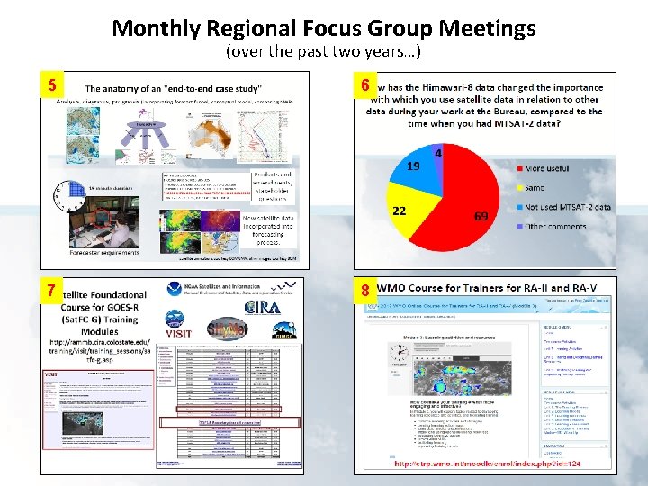 Monthly Regional Focus Group Meetings (over the past two years…) 5 6 7 8