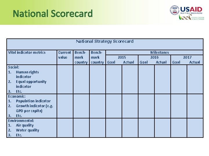National Scorecard National Strategy Scorecard Vital indicator metrics Social: 1. Human rights indicator 2.