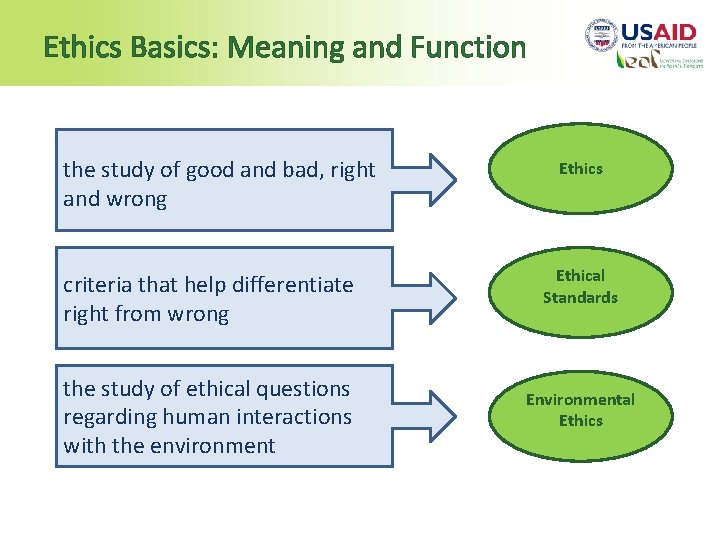 Ethics Basics: Meaning and Function the study of good and bad, right and wrong