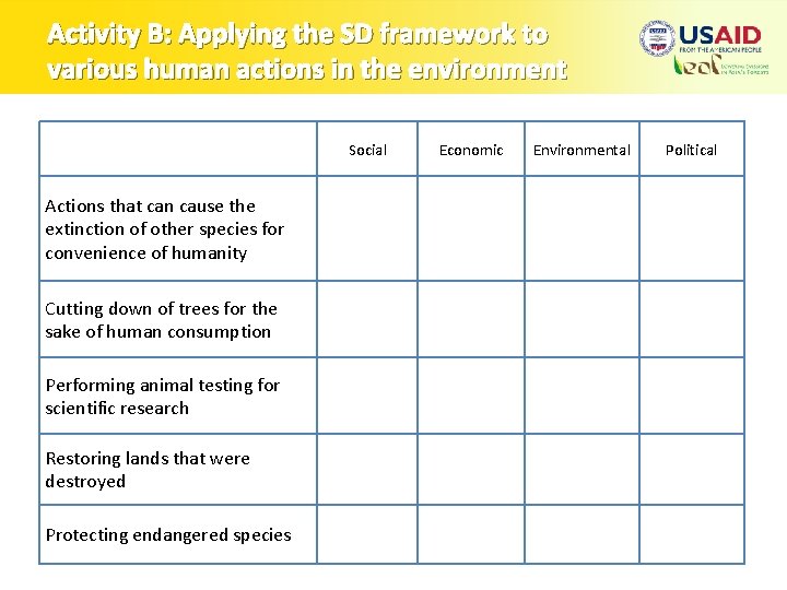 Activity B: Applying the SD framework to various human actions in the environment Social