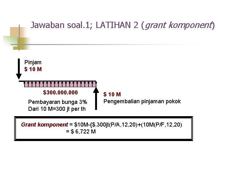 Jawaban soal. 1; LATIHAN 2 (grant komponent) Pinjam $ 10 M $300. 000 Pembayaran