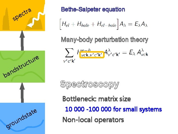 a r t ec p s Bethe-Salpeter equation Many-body perturbation theory e r u