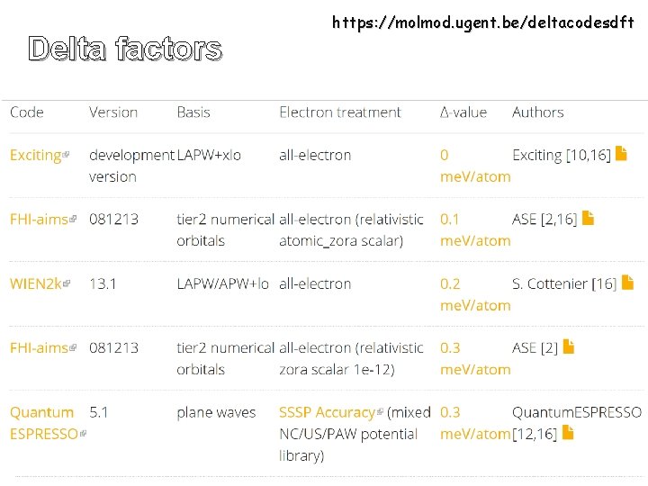 Delta factors https: //molmod. ugent. be/deltacodesdft 