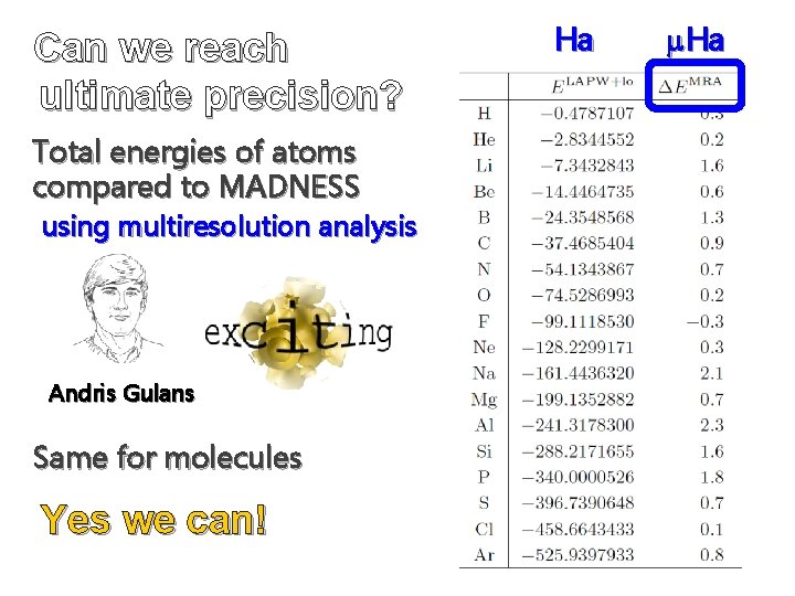 Can we reach ultimate precision? Total energies of atoms compared to MADNESS using multiresolution