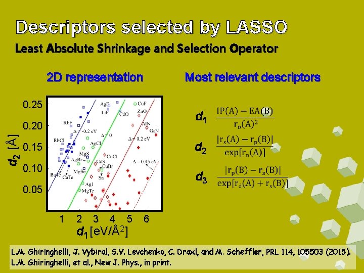 Descriptors selected by LASSO Least Absolute Shrinkage and Selection Operator 2 D representation 0.