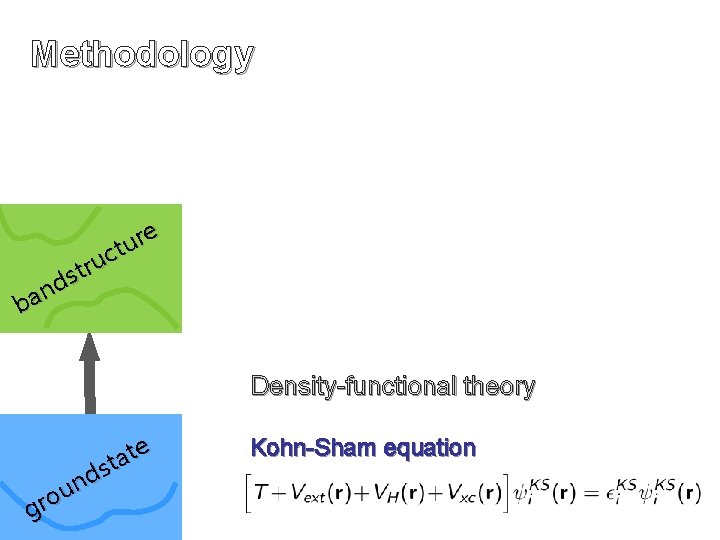 Methodology e r u t c u tr s nd a b Density-functional theory