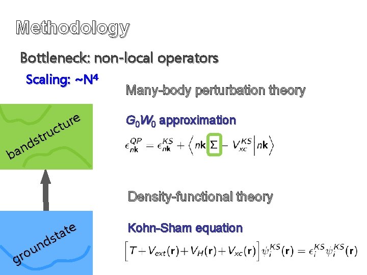 Methodology Bottleneck: non-local operators Scaling: ~N 4 e r u t c u tr