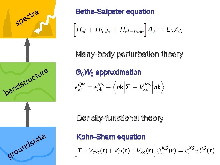 a r t ec p s Bethe-Salpeter equation Many-body perturbation theory e r u