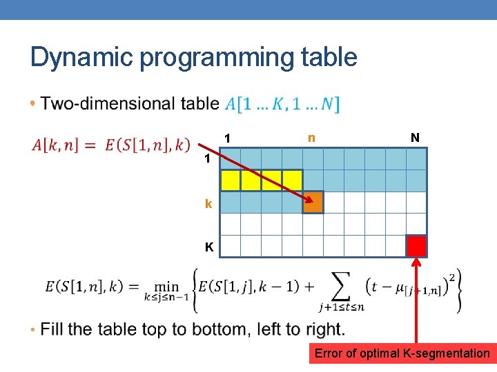 Dynamic programming table • 1 n N 1 k K Error of optimal K-segmentation