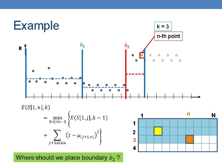 Example k = 3 n-th point R 1 1 2 3 4 n N