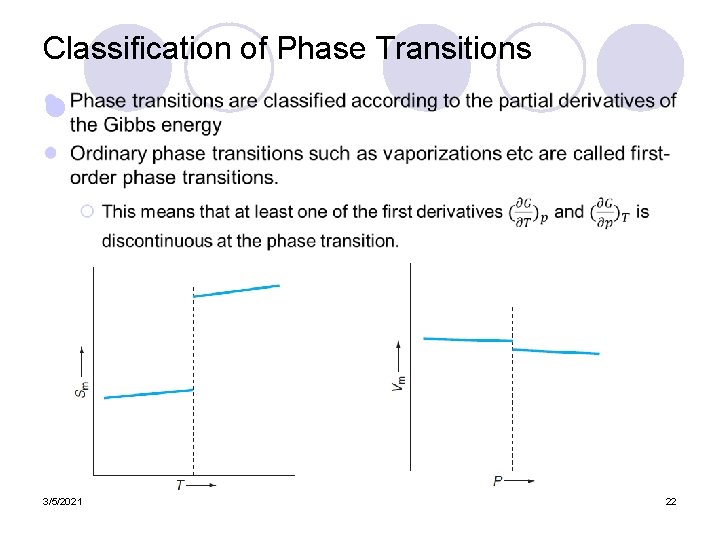 Classification of Phase Transitions l 3/5/2021 22 