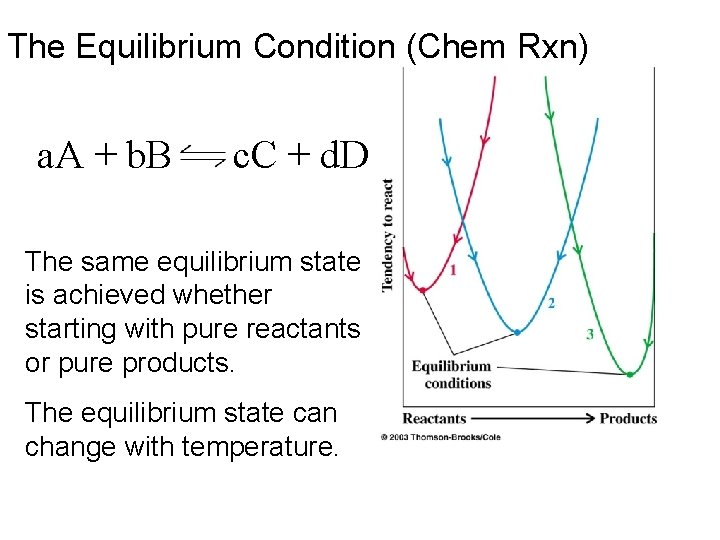 The Equilibrium Condition (Chem Rxn) a. A + b. B c. C + d.