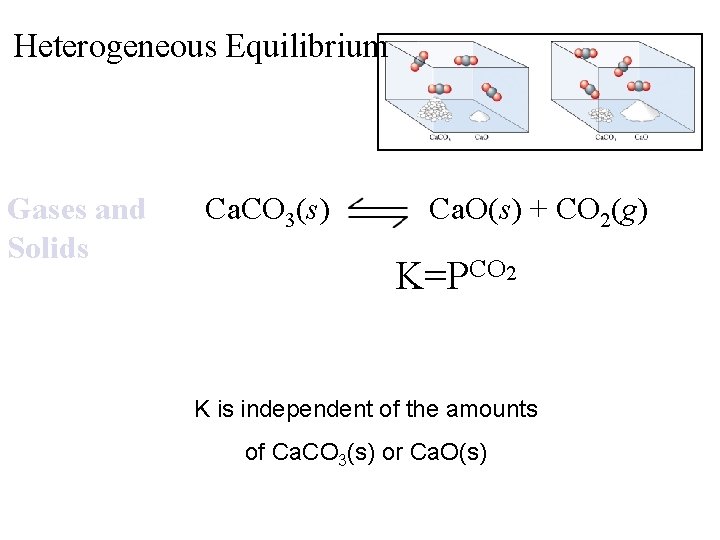 Heterogeneous Equilibrium Gases and Solids Ca. CO 3(s) Ca. O(s) + CO 2(g) K=PCO
