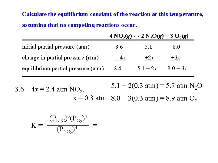 Calculate the equilibrium constant of the reaction at this temperature, assuming that no competing