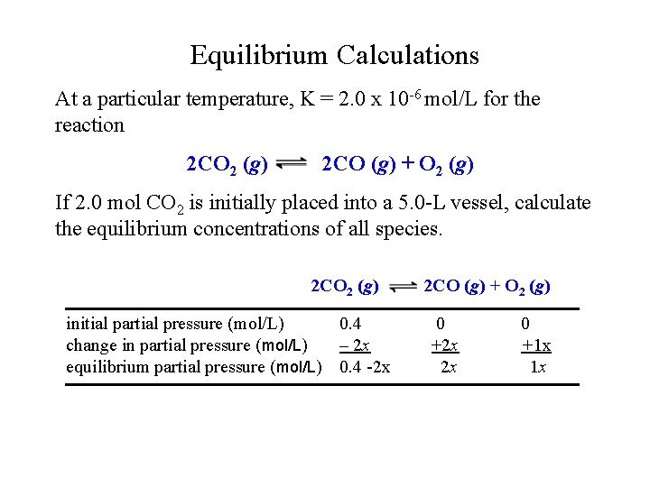 Equilibrium Calculations At a particular temperature, K = 2. 0 x 10 -6 mol/L