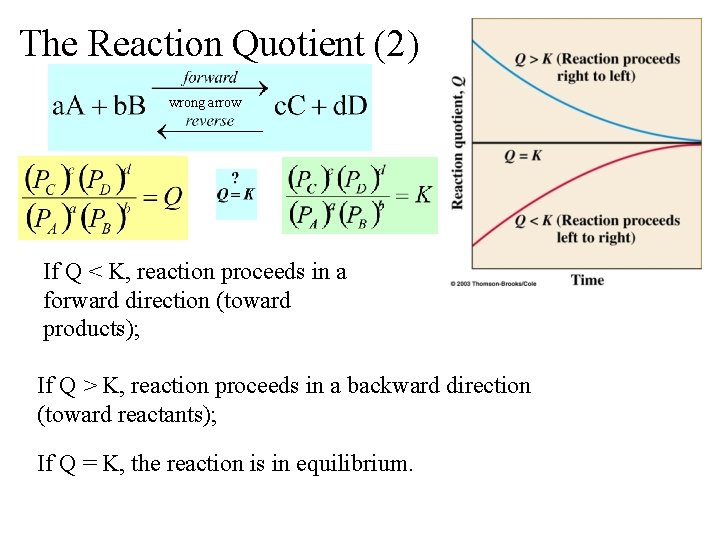 The Reaction Quotient (2) wrong arrow If Q < K, reaction proceeds in a