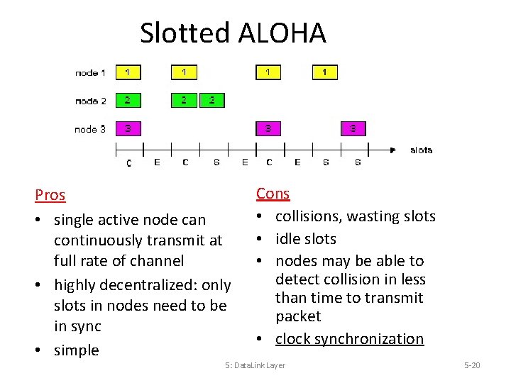 Slotted ALOHA Pros • single active node can continuously transmit at full rate of