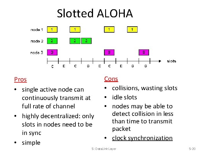 Slotted ALOHA Pros • single active node can continuously transmit at full rate of Slotted ALOHA Pros • single active node can continuously transmit at full rate of