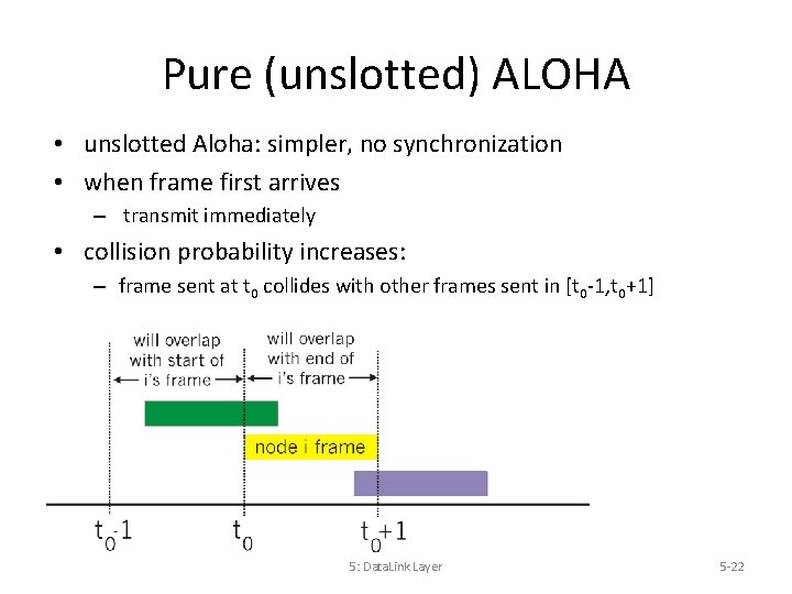 Pure (unslotted) ALOHA • unslotted Aloha: simpler, no synchronization • when frame first arrives
