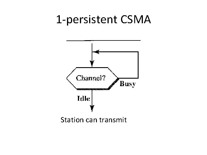 1 -persistent CSMA Station can transmit 1 -persistent CSMA Station can transmit