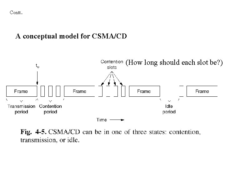 Contt. A conceptual model for CSMA/CD (How long should each slot be? ) Contt. A conceptual model for CSMA/CD (How long should each slot be? )